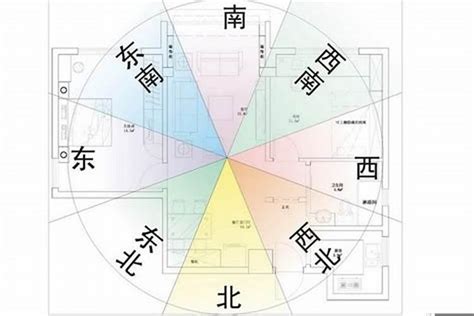 什麼是坐北朝南|買房要注意房屋坐向？東西南北4大方位，我家朝哪個方位比較。